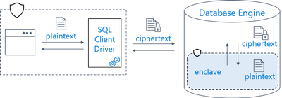 SQL Server 2022 – What’s NEw – Always Encrypted with secure enclaves ...