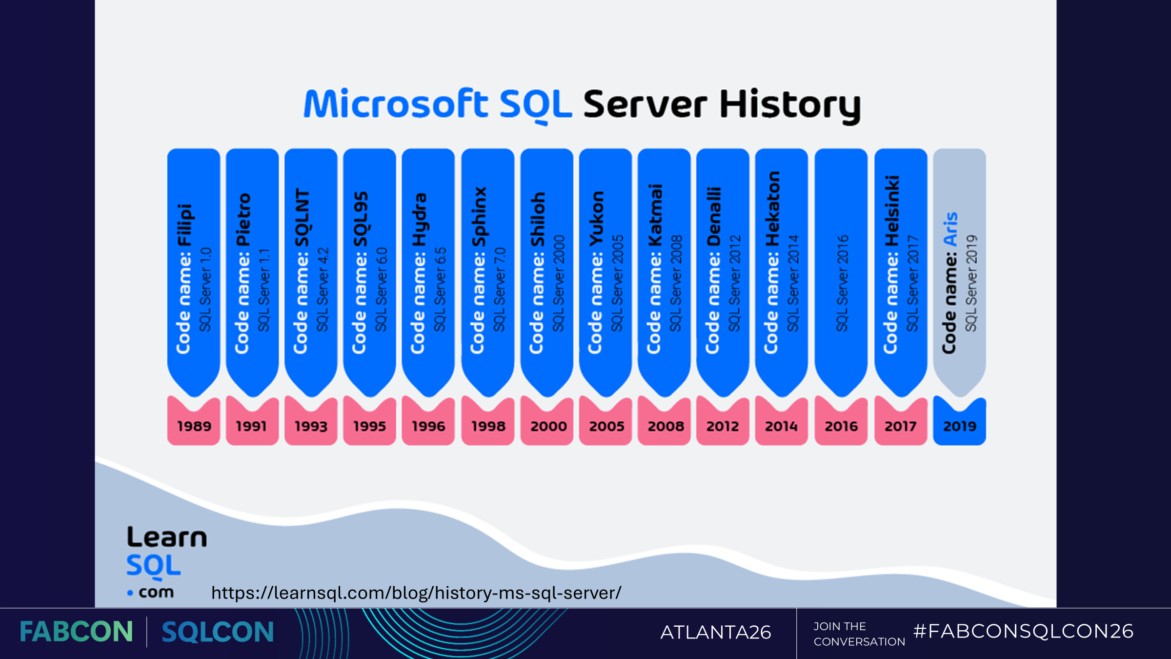 Evolução do SQL Server, da versão 1.0 até o SQL Server 2025! – SQL ...